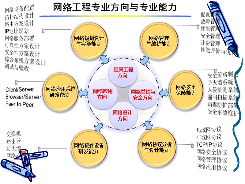 网络工程二本最佳出路探索，前景展望与发展趋势