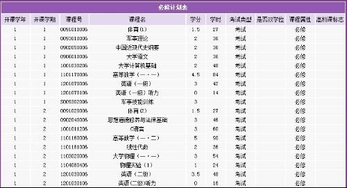 网络工程专业所属大类深度解析