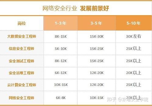 网络工程师行业薪酬分析与展望，一年能挣多少钱？