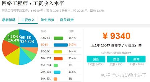 网络工程就业前景深度解析，行业趋势与个人发展路径探讨