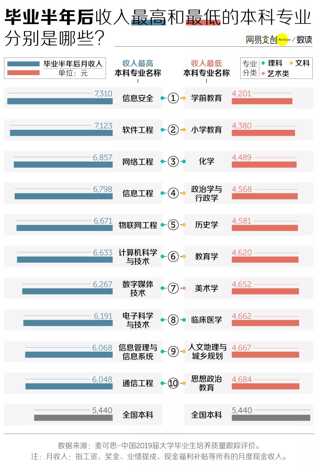 网络工程就业方向概览与薪资前景深度分析