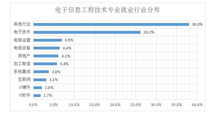 网络工程就业方向与就业前景数据深度剖析