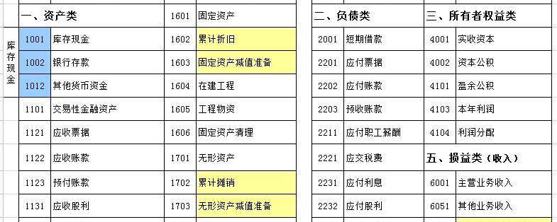 图文设计制作费会计科目归属探讨与解析