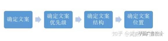 图文设计制作全流程详解，步骤与方法指南