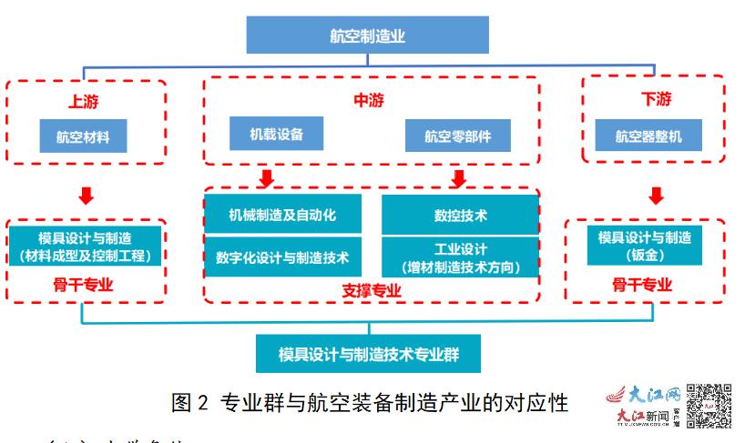 图文设计制作行业工作概述与特点