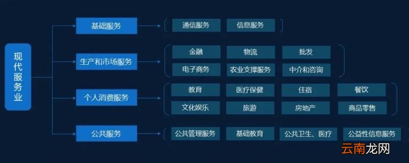 商务咨询与现代服务业，区别、内涵、特点与发展趋势探讨