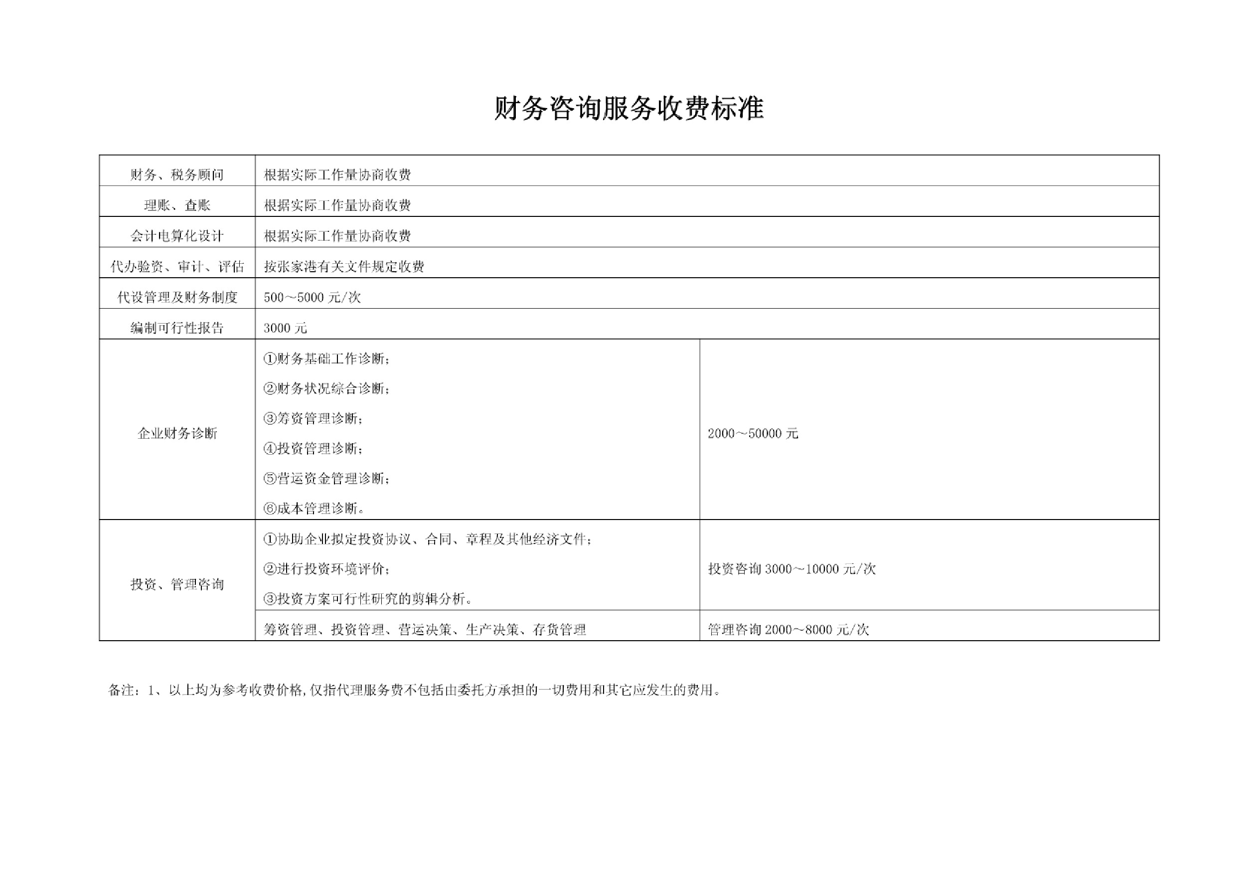 商务咨询服务费收费标准全面解析