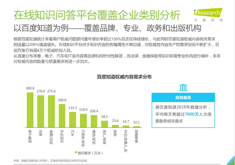 商务咨询行业概览，定位、特点与百度知道的价值影响