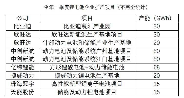 新能源汽车销量激增背景下的电池供需挑战与行业未来展望