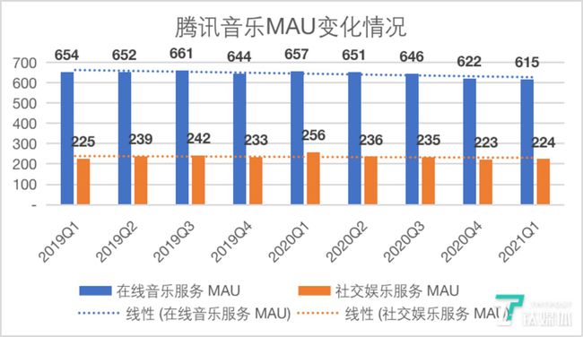 社交平台竞争加剧，短视频内容创新成焦点