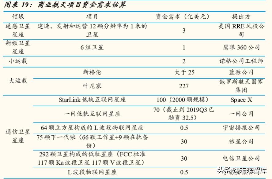 低轨卫星计划引领全球通信网络新一轮技术革命