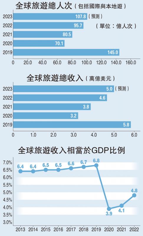 全球旅游业复苏与国际航线畅通，展望未来的希望之光