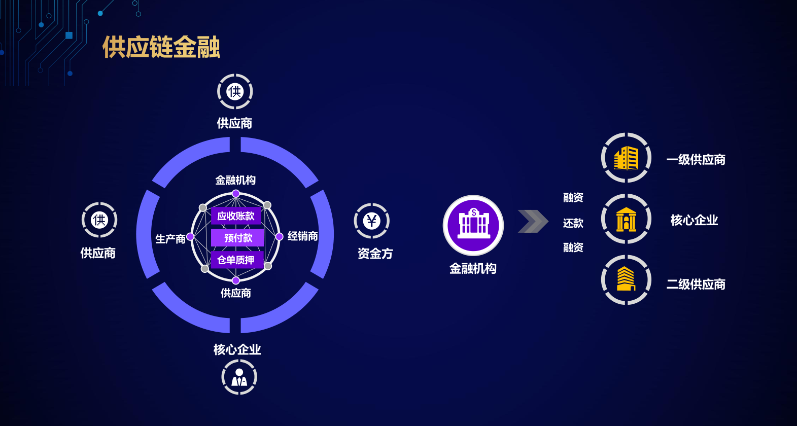 区块链金融领域创新引领新变革扩展应用版图