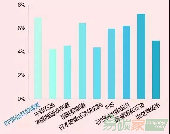 绿色经济崛起，可再生能源投资增长成热点领域