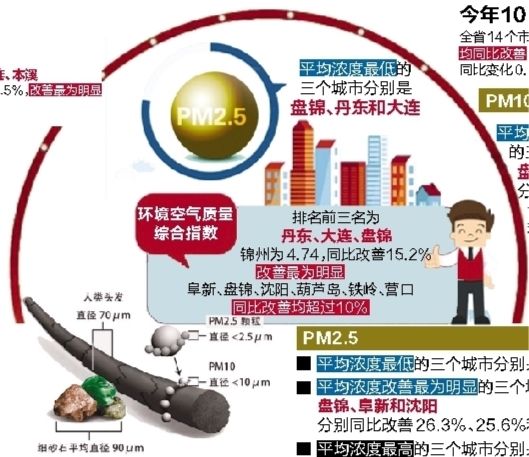 城市空气质量监测与改善系统全面升级，空气质量提升监测新篇章