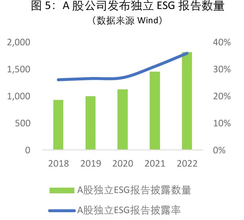 绿色金融体系建设助力企业低碳转型之路