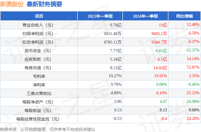 揭秘新澳历史开奖记录，数据背后的故事与2024年回顾