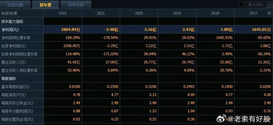 新澳2024年开奖记录深度剖析