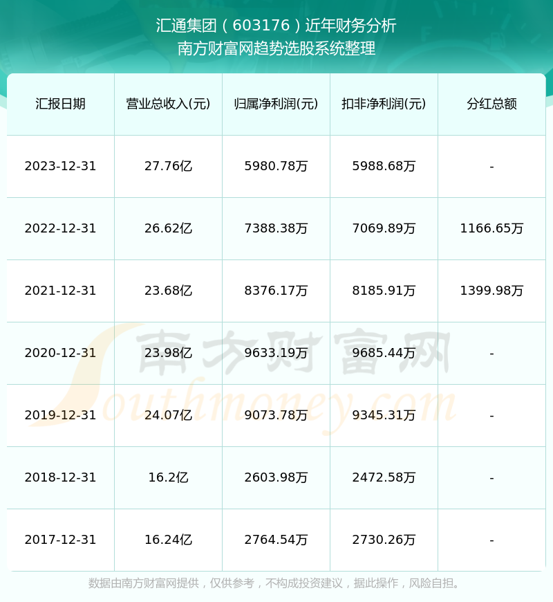 澳门彩票开奖记录与未来探索，聚焦澳门六开奖的2024年全年记录展望