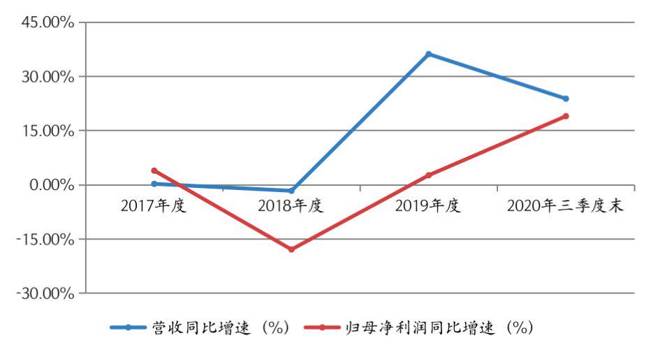 白小姐三肖三期必出一期开奖的百度热议