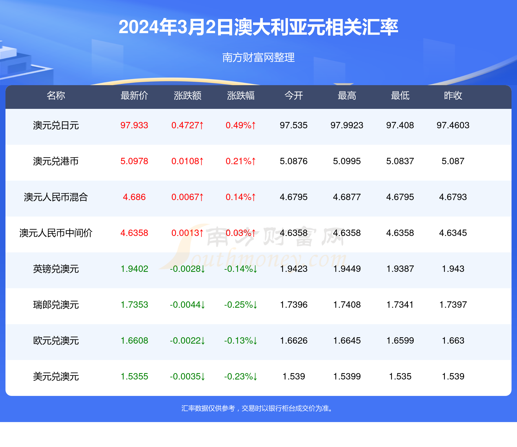 揭秘2024新澳开奖记录，数据与策略深度剖析