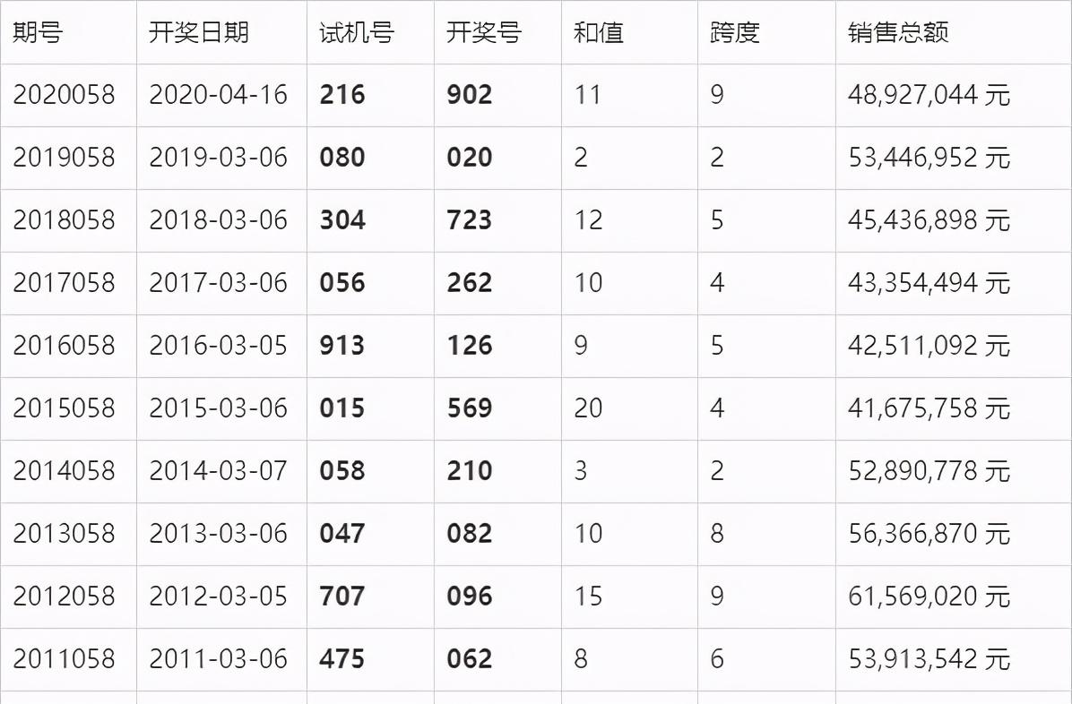 警惕虚假博彩陷阱，揭露新澳门六开奖结果真相