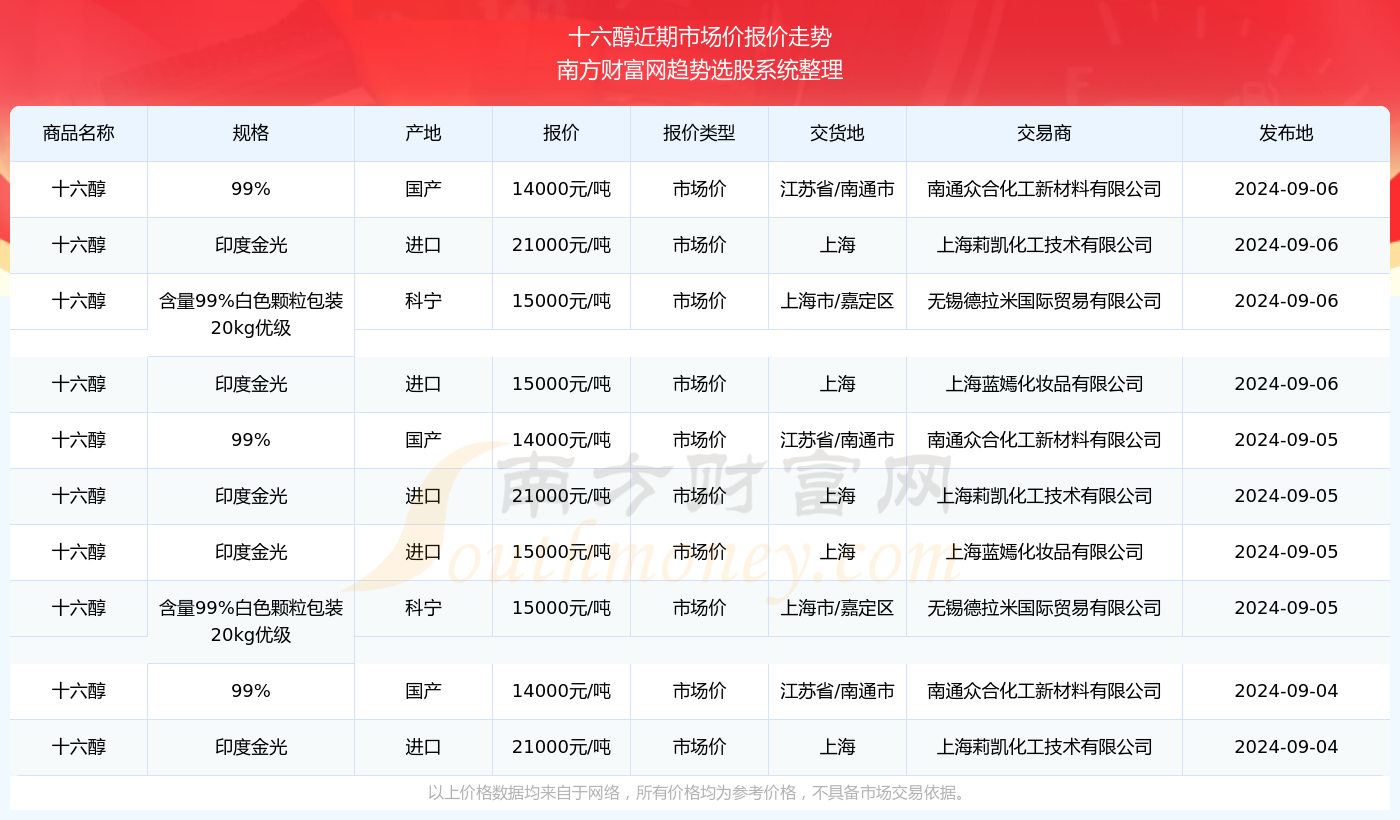 2024年澳彩综合资料深度解析与预测大全