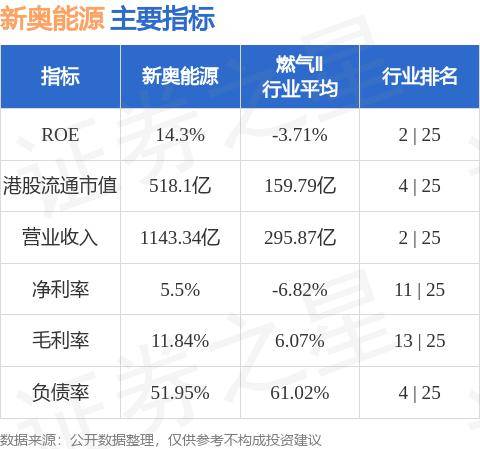 新奥精准资料公开助力行业知识与资源共享