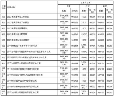 澳门彩票开码记录深度解析，2024年数据与趋势展望