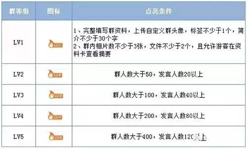 新奥资料群，免费精准资源助力个人与企业成长