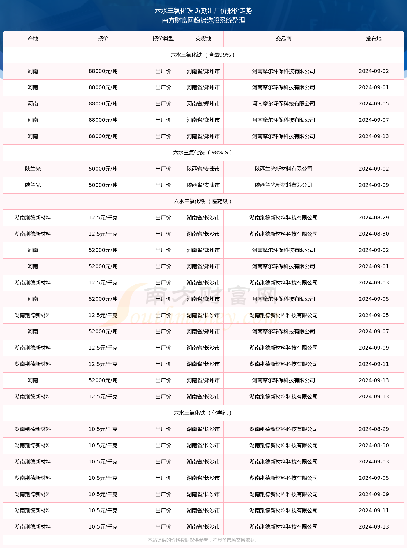 澳门六开奖号码解析与查询表，探索2024年开奖结果