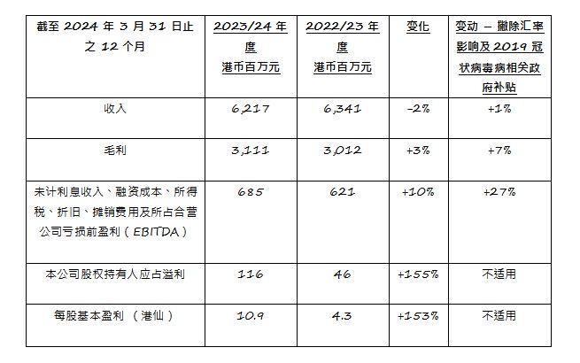 香港探索指南，2024全年免费资料大揭秘