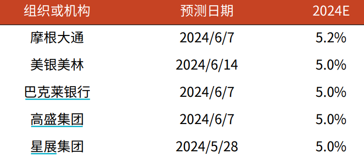 公司简介 第10页