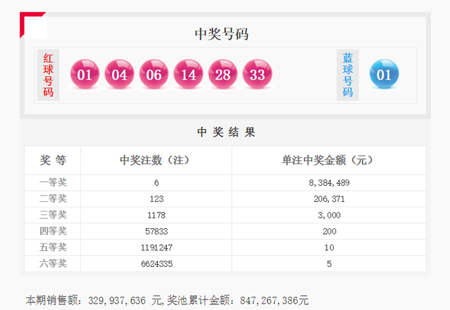 二四六香港管家婆开奖结果